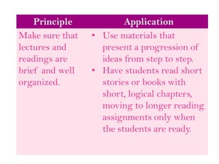 hypothetical thinking piaget
