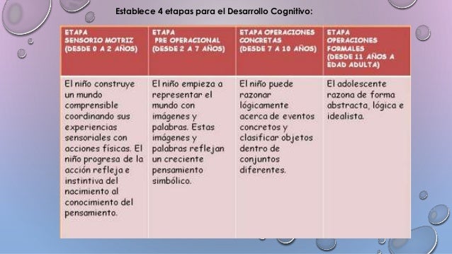 Jean piaget
