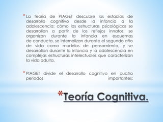 * La teoría de PIAGET descubre los estadios de 
desarrollo cognitivo desde la infancia a la 
adolescencia: cómo las estructuras psicológicas se 
desarrollan a partir de los reflejos innatos, se 
organizan durante la infancia en esquemas 
de conducta, se internalizan durante el segundo año 
de vida como modelos de pensamiento, y se 
desarrollan durante la infancia y la adolescencia en 
complejas estructuras intelectuales que caracterizan 
la vida adulta. 
* PIAGET divide el desarrollo cognitivo en cuatro 
periodos importantes: 
* 
 