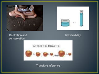 Centration and
conservation
Irreversibility
Transitive inference
 