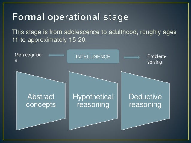 Formal Operational Stage Piaget Study Piaget's Formal Operational