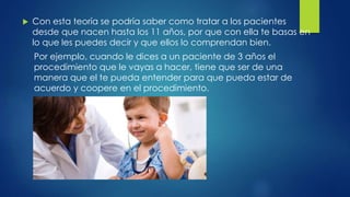  Con esta teoría se podría saber como tratar a los pacientes
desde que nacen hasta los 11 años, por que con ella te basas en
lo que les puedes decir y que ellos lo comprendan bien.
Por ejemplo, cuando le dices a un paciente de 3 años el
procedimiento que le vayas a hacer, tiene que ser de una
manera que el te pueda entender para que pueda estar de
acuerdo y coopere en el procedimiento.
 