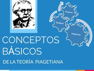 CONCEPTOS
BÁSICOS
DE LA TEORÍA PIAGETIANA
 