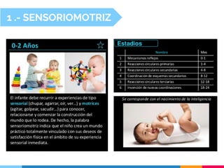 1 .- SENSORIOMOTRIZ
 