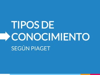 TIPOS DE
CONOCIMIENTO
SEGÚN PIAGET
 