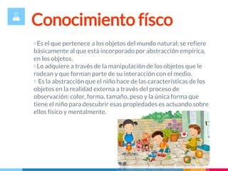 Conocimiento físco
▷Es el que pertenece a los objetos del mundo natural; se refiere
básicamente al que está incorporado por abstracción empírica,
en los objetos.
▷Lo adquiere a través de la manipulación de los objetos que le
rodean y que forman parte de su interacción con el medio.
▷ Es la abstracción que el niño hace de las características de los
objetos en la realidad externa a través del proceso de
observación: color, forma, tamaño, peso y la única forma que
tiene el niño para descubrir esas propiedades es actuando sobre
ellos físico y mentalmente.
 