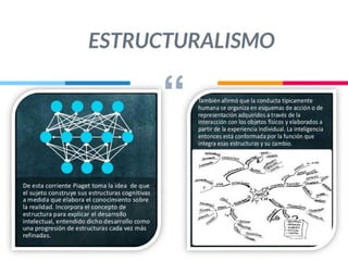 “
ESTRUCTURALISMO
 