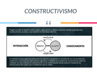 “
CONSTRUCTIVISMO
 