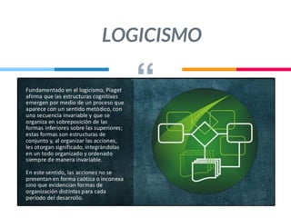 “
LOGICISMO
 