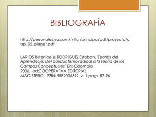 BIBLIOGRAFÍA
http://personales.ya.com/fvillar/principal/pdf/proyecto/c
ap_05_piaget.pdf
LARIOS Berenice & RODRIGUEZ Esteban, "Teorías del
Aprendizaje. Del conductismo radical a la teoría de los
Campos Conceptuales" En: Colombia
2006. ed:COOPERATIVA EDITORIAL
MAGISTERIO ISBN: 9582006692 v. 1 pags. 87-96

 
