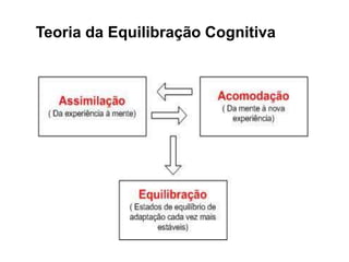 Teoria da Equilibração Cognitiva
 