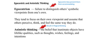 Comprehensive Overview of Jean Piaget's Cognitive Development Theory in ...