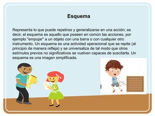 Esquema
Representa lo que puede repetirse y generalizarse en una acción; es
decir, el esquema es aquello que poseen en común las acciones, por
ejemplo "empujar" a un objeto con una barra o con cualquier otro
instrumento. Un esquema es una actividad operacional que se repite (al
principio de manera refleja) y se universaliza de tal modo que otros
estímulos previos no significativos se vuelven capaces de suscitarla. Un
esquema es una imagen simplificada.
 