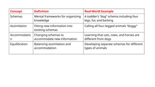 JEAN PIAGET'S STAGES OF COGNITIVE DEVELOPMENT-1.pptx