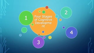 Four Stages
of Cognitive
Developme
nt
1
2
4
3
 