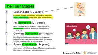Jean Piaget's theory of cognitive development.pptx
