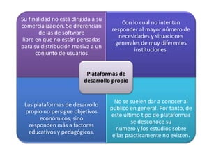 Su finalidad no está dirigida a su
                                         Con lo cual no intentan
comercialización. Se diferencian
                                     responder al mayor número de
       de las de software
                                        necesidades y situaciones
libre en que no están pensadas
                                      generales de muy diferentes
para su distribución masiva a un
                                              instituciones.
      conjunto de usuarios


                           Plataformas de
                          desarrollo propio


                                       No se suelen dar a conocer al
 Las plataformas de desarrollo
                                     público en general. Por tanto, de
 propio no persigue objetivos
                                     este último tipo de plataformas
       económicos, sino
                                              se desconoce su
   responden más a factores
                                       número y los estudios sobre
   educativos y pedagógicos.
                                      ellas prácticamente no existen.
 