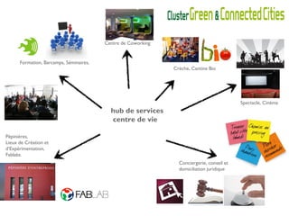 Centre de Coworking


      Formation, Barcamps, Séminaires,
                                                               Crèche, Cantine Bio




                                                     =                                      Spectacle, Cinéma
                                           hub de services
                                           centre de vie

Pépinières,
Lieux de Création et
d’Expérimentation,
Fablabs.
                                                                 Conciergerie, conseil et
                                                                 domiciliation juridique
 