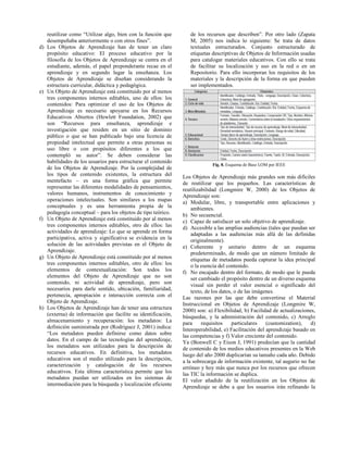 reutilizar como “Utilizar algo, bien con la función que
desempeñaba anteriormente o con otros fines”.
d) Los Objetos de Aprendizaje han de tener un claro
propósito educativo: El proceso educativo por la
filosofía de los Objetos de Aprendizaje se centra en el
estudiante, además, el papel preponderante recae en el
aprendizaje y en segundo lugar la enseñanza. Los
Objetos de Aprendizaje se diseñan considerando la
estructura curricular, didáctica y pedagógica.
e) Un Objeto de Aprendizaje está constituido por al menos
tres componentes internos editables, uno de ellos: los
contenidos: Para optimizar el uso de los Objetos de
Aprendizaje es necesario apoyarse en los Recursos
Educativos Abiertos (Hewlett Foundation, 2002) que
son “Recursos para enseñanza, aprendizaje e
investigación que residen en un sitio de dominio
público o que se han publicado bajo una licencia de
propiedad intelectual que permite a otras personas su
uso libre o con propósitos diferentes a los que
contempló su autor”. Se deben considerar las
habilidades de los usuarios para estructurar el contenido
de los Objetos de Aprendizaje. Por la complejidad de
los tipos de contenido existentes, la estructura del
mentefacto – es una forma gráfica que permite
representar las diferentes modalidades de pensamientos,
valores humanos, instrumentos de conocimiento y
operaciones intelectuales. Son similares a los mapas
conceptuales y es una herramienta propia de la
pedagogía conceptual – para los objetos de tipo teórico.
f) Un Objeto de Aprendizaje está constituido por al menos
tres componentes internos editables, otro de ellos: las
actividades de aprendizaje: Lo que se aprende en forma
participativa, activa y significativa se evidencia en la
solución de las actividades previstas en el Objeto de
Aprendizaje.
g) Un Objeto de Aprendizaje está constituido por al menos
tres componentes internos editables, otro de ellos: los
elementos de contextualización: Son todos los
elementos del Objeto de Aprendizaje que no son
contenido, ni actividad de aprendizaje, pero son
necesarios para darle sentido, ubicación, familiaridad,
pertenecía, apropiación e interacción correcta con el
Objeto de Aprendizaje.
h) Los Objetos de Aprendizaje han de tener una estructura
(externa) de información que facilite su identificación,
almacenamiento y recuperación: los metadatos: La
definición suministrada por (Rodríguez J, 2001) indica:
“Los metadatos pueden definirse como datos sobre
datos. En el campo de las tecnologías del aprendizaje,
los metadatos son utilizados para la descripción de
recursos educativos. En definitiva, los metadatos
educativos son el medio utilizado para la descripción,
caracterización y catalogación de los recursos
educativos. Esta última característica permite que los
metadatos puedan ser utilizados en los sistemas de
intermediación para la búsqueda y localización eficiente
de los recursos que describen”. Por otro lado (Zapata
M, 2005) nos indica lo siguiente: Se trata de datos
textuales estructurados. Conjunto estructurado de
etiquetas descriptivas de Objetos de Información usadas
para catalogar materiales educativos. Con ello se trata
de facilitar su localización y uso en la red o en un
Repositorio. Para ello incorporan los requisitos de los
materiales y la descripción de la forma en que pueden
ser implementados.
Fig. 8. Esquema de Base LOM por IEEE
Los Objetos de Aprendizaje más grandes son más difíciles
de reutilizar que los pequeños. Las características de
reutilizabilidad (Longmire W, 2000) de los Objetos de
Aprendizaje son:
a) Modular, libre, y transportable entre aplicaciones y
ambientes.
b) No secuencial.
c) Capaz de satisfacer un solo objetivo de aprendizaje.
d) Accesible a las amplias audiencias (tales que puedan ser
adaptadas a las audiencias más allá de las definidas
originalmente).
e) Coherente y unitario dentro de un esquema
predeterminado, de modo que un número limitado de
etiquetas de metadatos pueda capturar la idea principal
o la esencia del contenido.
f) No encajado dentro del formato, de modo que le pueda
ser cambiado el propósito dentro de un diverso esquema
visual sin perder el valor esencial o significado del
texto, de los datos, o de las imágenes.
Las razones por las que debe convertirse el Material
Instruccional en Objetos de Aprendizaje (Longmire W,
2000) son: a) Flexibilidad, b) Facilidad de actualizaciones,
búsquedas, y la administración del contenido, c) Arreglo
para requisitos particulares (customization), d)
Interoperabilidad, e) Facilitación del aprendizaje basado en
las competencias y f) Valor creciente del contenido.
Ya (Bonwell C y Eison J, 1991) predecían que la cantidad
de contenido de los medios educativos presentes en la Web
luego del año 2000 duplicarían su tamaño cada año. Debido
a la sobrecarga de información existente, tal augurio no fue
erróneo y hoy más que nunca por los recursos que ofrecen
las TIC la información se duplica.
El valor añadido de la reutilización en los Objetos de
Aprendizaje se debe a que los usuarios irán refinando la
 