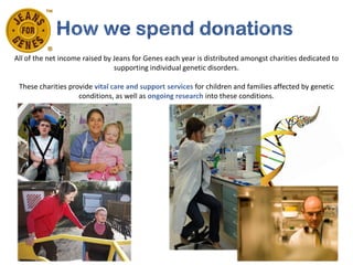 All of the net income raised by Jeans for Genes each year is distributed amongst charities dedicated to
                                supporting individual genetic disorders.

 These charities provide                                 for children and families affected by genetic
                    conditions, as well as                   into these conditions.
 