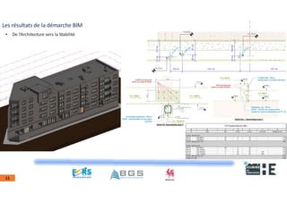 22nov.22
2018
2222
2018
22
11
Les résultats de la démarche BIM
• De l’Architecture vers la Stabilité
 