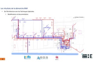 22nov.22
2018
2222
2018
22
13
Les résultats de la démarche BIM
• De l’Architecture vers les Techniques Spéciales
• Modélisation et documentation
 