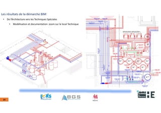 22nov.22
2018
2222
2018
22
14
Les résultats de la démarche BIM
• De l’Architecture vers les Techniques Spéciales
• Modélisation et documentation: zoom sur le local Technique
 