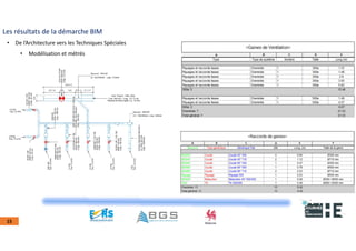 22nov.22
2018
2222
2018
22
15
Les résultats de la démarche BIM
• De l’Architecture vers les Techniques Spéciales
• Modélisation et métrés
 