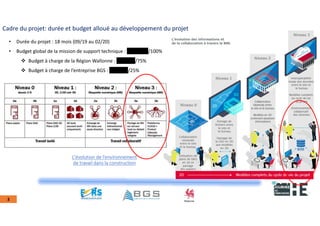 22nov.22
2018
2222
2018
22
3
Cadre du projet: durée et budget alloué au développement du projet
• Durée du projet : 18 mois (09/19 au 02/20)
• Budget global de la mission de support technique : 106 600€ /100%
 Budget à charge de la Région Wallonne : 79 950€ /75%
 Budget à charge de l’entreprise BGS : 26 650€ /25%
L’évolution de l’environnement
de travail dans la construction
 