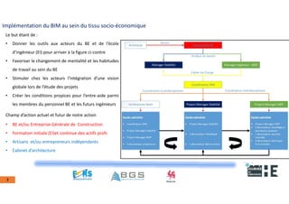 22nov.22
2018
2222
2018
22
7
Implémentation du BIM au sein du tissu socio-économique
Le but étant de :
• Donner les outils aux acteurs du BE et de l’école
d’ingénieur (EI) pour arriver à la figure ci-contre
• Favoriser le changement de mentalité et les habitudes
de travail au sein du BE
• Stimuler chez les acteurs l’intégration d’une vision
globale lors de l’étude des projets
• Créer les conditions propices pour l’entre-aide parmi
les membres du personnel BE et les futurs ingénieurs
Champ d’action actuel et futur de notre action
• BE et/ou Entreprise Générale de Construction
• Formation initiale (EI)et continue des actifs profs
• Artisans et/ou entrepreneurs indépendants
• Cabinet d’architecture
 