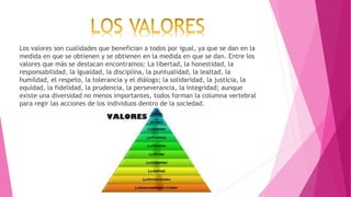 Los valores son cualidades que benefician a todos por igual, ya que se dan en la
medida en que se obtienen y se obtienen en la medida en que se dan. Entre los
valores que más se destacan encontramos: La libertad, la honestidad, la
responsabilidad, la igualdad, la disciplina, la puntualidad, la lealtad, la
humildad, el respeto, la tolerancia y el diálogo; la solidaridad, la justicia, la
equidad, la fidelidad, la prudencia, la perseverancia, la integridad; aunque
existe una diversidad no menos importantes, todos forman la columna vertebral
para regir las acciones de los individuos dentro de la sociedad.
 