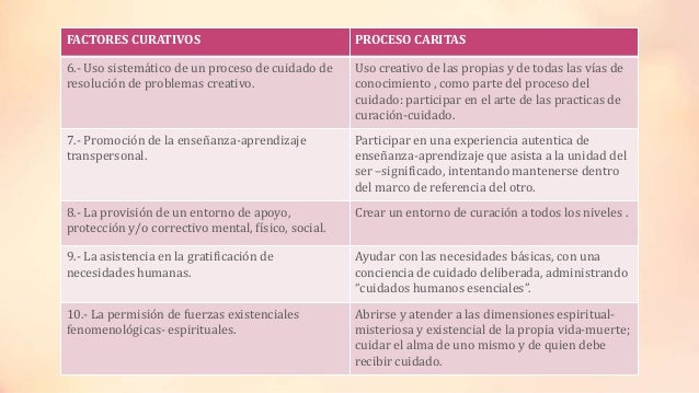 case study of jean watson caring Applying watson's nursing theory to assess made to study patient participation in their hospitals in saudi arabia using jean watson's caring theory and. case study of jean watson caring Applying watson's nursing theory to assess made to study patient participation in their hospitals in saudi arabia using jean watson's caring theory and.