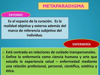 ENTORNO

Es el espacio de la curación. Es la
realidad objetiva y externa además del
marco de referencia subjetivo del
individuo.
ENFERMERÍA

o Está centrada en relaciones de cuidado transpersonales.
o Define la enfermería como ciencia humana y arte que
estudia la experiencia salud – enfermedad mediante
una relación profesional, personal, científica, estética y
ética.

 