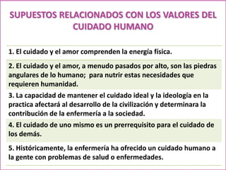 SUPUESTOS RELACIONADOS CON LOS VALORES DEL
CUIDADO HUMANO
1. El cuidado y el amor comprenden la energía física.
2. El cuidado y el amor, a menudo pasados por alto, son las piedras
angulares de lo humano; para nutrir estas necesidades que
requieren humanidad.
3. La capacidad de mantener el cuidado ideal y la ideología en la
practica afectará al desarrollo de la civilización y determinara la
contribución de la enfermería a la sociedad.
4. El cuidado de uno mismo es un prerrequisito para el cuidado de
los demás.
5. Históricamente, la enfermería ha ofrecido un cuidado humano a
la gente con problemas de salud o enfermedades.

 