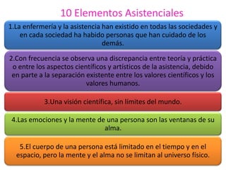 10 Elementos Asistenciales
1.La enfermería y la asistencia han existido en todas las sociedades y
en cada sociedad ha habido personas que han cuidado de los
demás.
2.Con frecuencia se observa una discrepancia entre teoría y práctica
o entre los aspectos científicos y artísticos de la asistencia, debido
en parte a la separación existente entre los valores científicos y los
valores humanos.
3.Una visión científica, sin límites del mundo.
4.Las emociones y la mente de una persona son las ventanas de su
alma.
5.El cuerpo de una persona está limitado en el tiempo y en el
espacio, pero la mente y el alma no se limitan al universo físico.

 