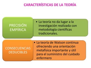CARACTERÍSTICAS DE LA TEORÍA

PRECISIÓN
EMPÍRICA

• La teoría no da lugar a la
investigación realizada con
metodología científicas
tradicionales.

• La teoría de Watson continua
ofreciendo una orientación
CONSECUENCIAS
metafísica importante y útil
DEDUCIBLES
para el suministro del cuidado
enfermero

 