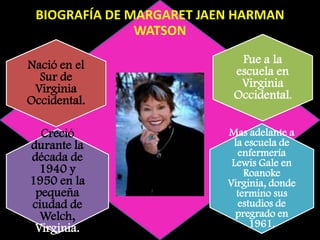 BIOGRAFÍA DE MARGARET JAEN HARMAN
WATSON
Nació en el
Sur de
Virginia
Occidental.
Creció
durante la
década de
1940 y
1950 en la
pequeña
ciudad de
Welch,
Virginia.

Fue a la
escuela en
Virginia
Occidental.
Mas adelante a
la escuela de
enfermería
Lewis Gale en
Roanoke
Virginia, donde
termino sus
estudios de
pregrado en
1961.

 