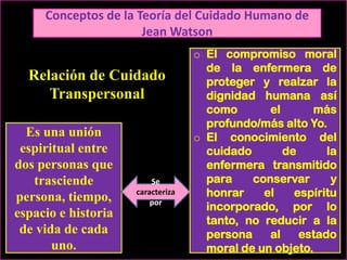 Conceptos de la Teoría del Cuidado Humano de
Jean Watson

Relación de Cuidado
Transpersonal
Es una unión
espiritual entre
dos personas que
trasciende
persona, tiempo,
espacio e historia
de vida de cada
uno.

Se
caracteriza
por

o El compromiso moral
de la enfermera de
proteger y realzar la
dignidad humana así
como
el
más
profundo/más alto Yo.
o El conocimiento del
cuidado
de
la
enfermera transmitido
para
conservar
y
honrar
el
espíritu
incorporado, por lo
tanto, no reducir a la
persona
al
estado
moral de un objeto.

 