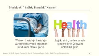 Modeldeki ‘’ Sağlık/ Hastalık’’ Kavramı
Watson hastalığı, hastalığın
varlığından ziyade algılanan
bir durum olarak görür.
Sağlık, zihin, beden ve ruh
içindeki birlik ve uyum
anlamına gelir
10
George, J. B. (2014). Nursing Theories: The Base for Professional Nursing Practice (6 ed.). Pearson Education Limited.
 