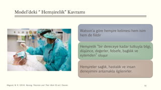 Model’deki ‘’ Hemşirelik’’ Kavramı
11
Watson'a göre hemşire kelimesi hem isim
hem de fiildir
Hemşirelik “bir dereceye kadar tutkuyla bilgi,
düşünce, değerler, felsefe, bağlılık ve
eylemden” oluşur
Hemşireler sağlık, hastalık ve insan
deneyimini anlamakla ilgilenirler.
Allıgood, M. R. (2014). Nursing Theorists and Their Work (8 ed.). Elsevier.
 