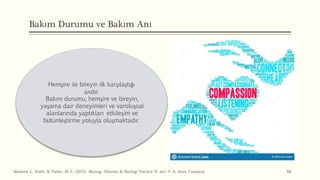 Bakım Durumu ve Bakım Anı
16
Hemşire ile bireyin ilk karşılaştığı
andır.
Bakım durumu, hemşire ve bireyin,
yaşama dair deneyimleri ve varoluşsal
alanlarında yaptıkları etkileşim ve
bütünleştirme yoluyla oluşmaktadır.
Marlaine C. Smith, & Parker, M. E. (2015). Nursing Theories & Nursing Practice (4. ed.). F. A. Davis Company.
 