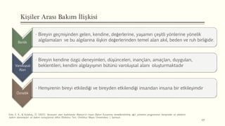 Kişiler Arası Bakım İlişkisi
Benlik
• Bireyin geçmişinden gelen, kendine, değerlerine, yaşamın çeşitli yönlerine yönelik
algılamaları ve bu algılarına ilişkin değerlerinden temel alan akıl, beden ve ruh birliğidir.
Varoluşsal
Alan
• Bireyin kendine özgü deneyimleri, düşünceleri, inançları, amaçları, duyguları,
beklentileri, kendini algılayışının bütünü varoluşsal alanı oluşturmaktadır
Öznellik
• Hemşirenin bireyi etkilediği ve bireyden etkilendiği insandan insana bir etkileşimdir
17
Edis, E. K., & Kulakaç, Ö. (2021). Sezaryen olan kadınlarda Watson'ın İnsan Bakım Kuramına temellendirilmiş ağrı yönetimi programının hemşireler ve ebelerin
bakım davranışları ve bakım sonuçlarına etkisi [Doktora Tezi, Ondokuz Mayıs Üniversitesi ]. Samsun.
 