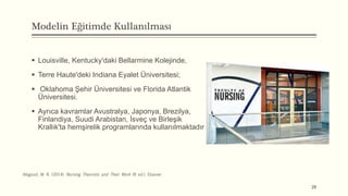 Modelin Eğitimde Kullanılması
 Louisville, Kentucky'daki Bellarmine Kolejinde,
 Terre Haute'deki Indiana Eyalet Üniversitesi;
 Oklahoma Şehir Üniversitesi ve Florida Atlantik
Üniversitesi.
 Ayrıca kavramlar Avustralya, Japonya, Brezilya,
Finlandiya, Suudi Arabistan, İsveç ve Birleşik
Krallık'ta hemşirelik programlarında kullanılmaktadır
26
Allıgood, M. R. (2014). Nursing Theorists and Their Work (8 ed.). Elsevier.
 