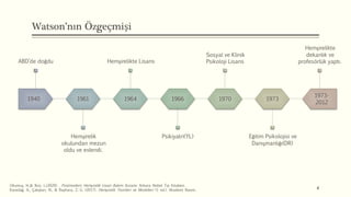 Watson’nın Özgeçmişi
4
Okumuş, H.,& Boz, İ.,(2020) . Postmodern Hemşirelik İnsan Bakım Kuramı. Ankara Nobel Tıp Kitabevi.
Karadağ, A., Çalışkan, N., & Baykara, Z. G. (2017). Hemşirelik Teorileri ve Modelleri (1 ed.). Akademi Basım.
1940
ABD’de doğdu
1961
Hemşirelik
okulundan mezun
oldu ve evlendi.
1964
Hemşirelikte Lisans
1966
Psikiyatri(YL)
1970
Sosyal ve Klinik
Psikoloji Lisans
1973
Eğitim Psikolojisi ve
Danışmanlığı(DR)
1973-
2012
Hemşirelikte
dekanlık ve
profesörlük yaptı.
 