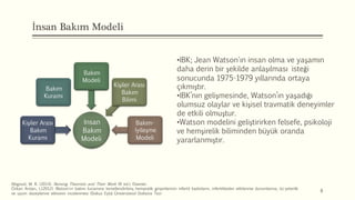 İnsan Bakım Modeli
İnsan
Bakım
Modeli
Kişiler Arası
Bakım
Kuramı
Bakım
Kuramı
Bakım
Modeli
Kişiler Arası
Bakım
Bilimi
Bakım-
İyileşme
Modeli
5
•İBK; Jean Watson'ın insan olma ve yaşamın
daha derin bir şekilde anlaşılması isteği
sonucunda 1975-1979 yıllarında ortaya
çıkmıştır.
•İBK’nın gelişmesinde, Watson’ın yaşadığı
olumsuz olaylar ve kişisel travmatik deneyimler
de etkili olmuştur.
•Watson modelini geliştirirken felsefe, psikoloji
ve hemşirelik biliminden büyük oranda
yararlanmıştır.
Allıgood, M. R. (2014). Nursing Theorists and Their Work (8 ed.). Elsevier.
Özkan Arslan, İ.,(2012). Watson'ın bakım kuramına temellendirilmiş hemşirelik girişimlerinin infertil kadınların, infertiliteden etkilenme durumlarına, öz-yeterlik
ve uyum düzeylerine etkisinin incelenmesi (Dokuz Eylül Üniversitesi) Doktora Tezi
 