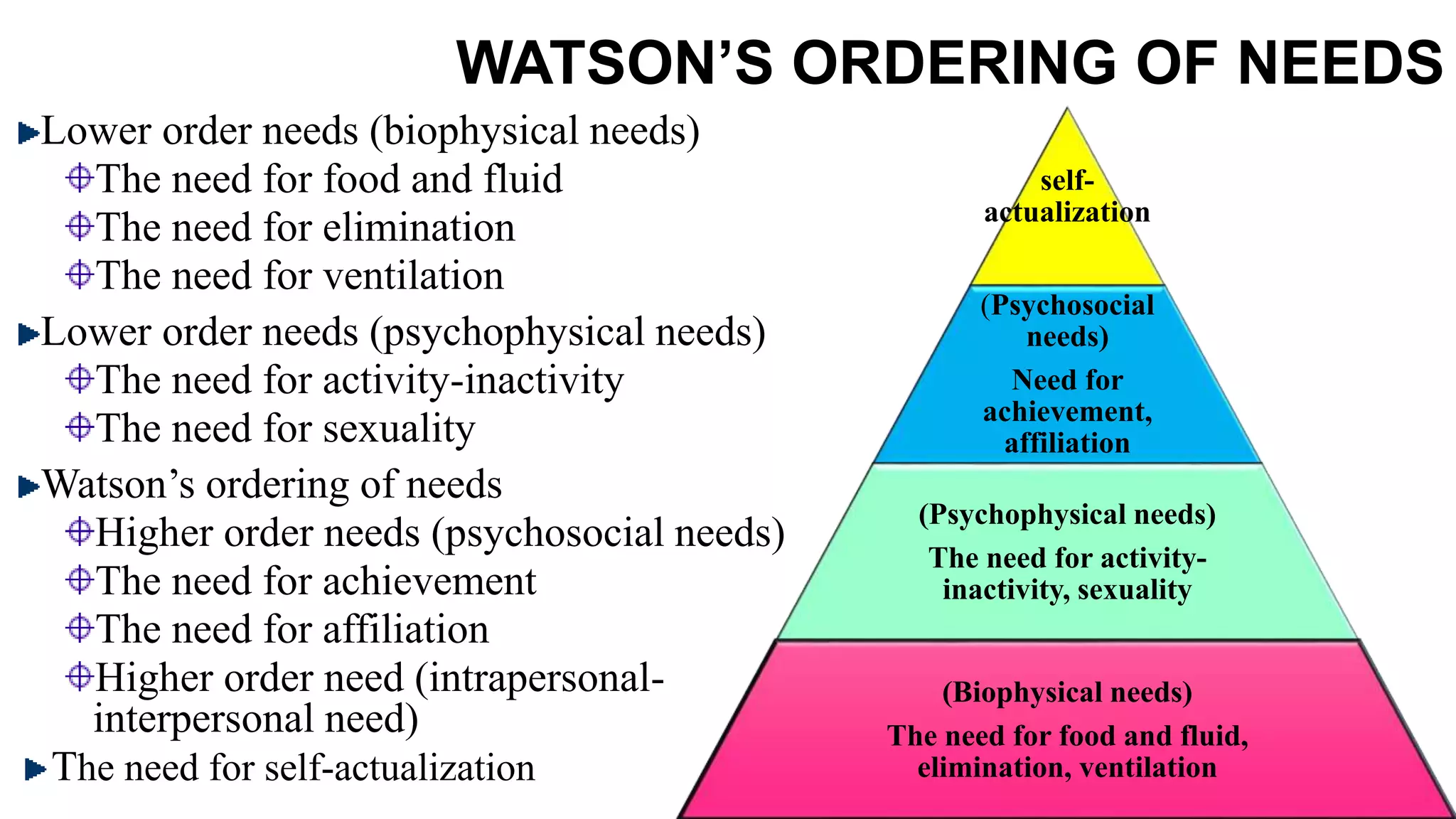 Jean watson theory of human care | PPTX