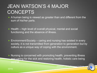 JEAN WATSON’S 4 MAJOR
CONCEPTS
 A human being is viewed as greater than and different from the
sum of his/her parts.
 Health – high level of overall physical, mental and social
functioning and the absence of illness.
 Environment/Society – caring and nursing has existed in every
society, it is not transmitted from generation to generation but by
culture as a unique way of coping with the environment.
 Nursing is concerned with promoting health, preventing illness
and caring for the sick and restoring health, holistic care being
central.
(Watson Caring Science Institute,
2010)
 