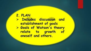 2. PLAN
 Includes discussion and
establishment of goals
 Goals of Watson's theory
relate to growth of
oneself and others.
 