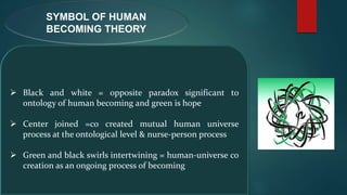 SYMBOL OF HUMAN
BECOMING THEORY
 Black and white = opposite paradox significant to
ontology of human becoming and green is hope
 Center joined =co created mutual human universe
process at the ontological level & nurse-person process
 Green and black swirls intertwining = human-universe co
creation as an ongoing process of becoming
 