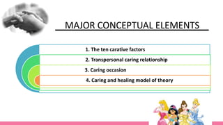 MAJOR CONCEPTUAL ELEMENTS
1. The ten carative factors
2. Transpersonal caring relationship
3. Caring occasion
4. Caring and healing model of theory
 